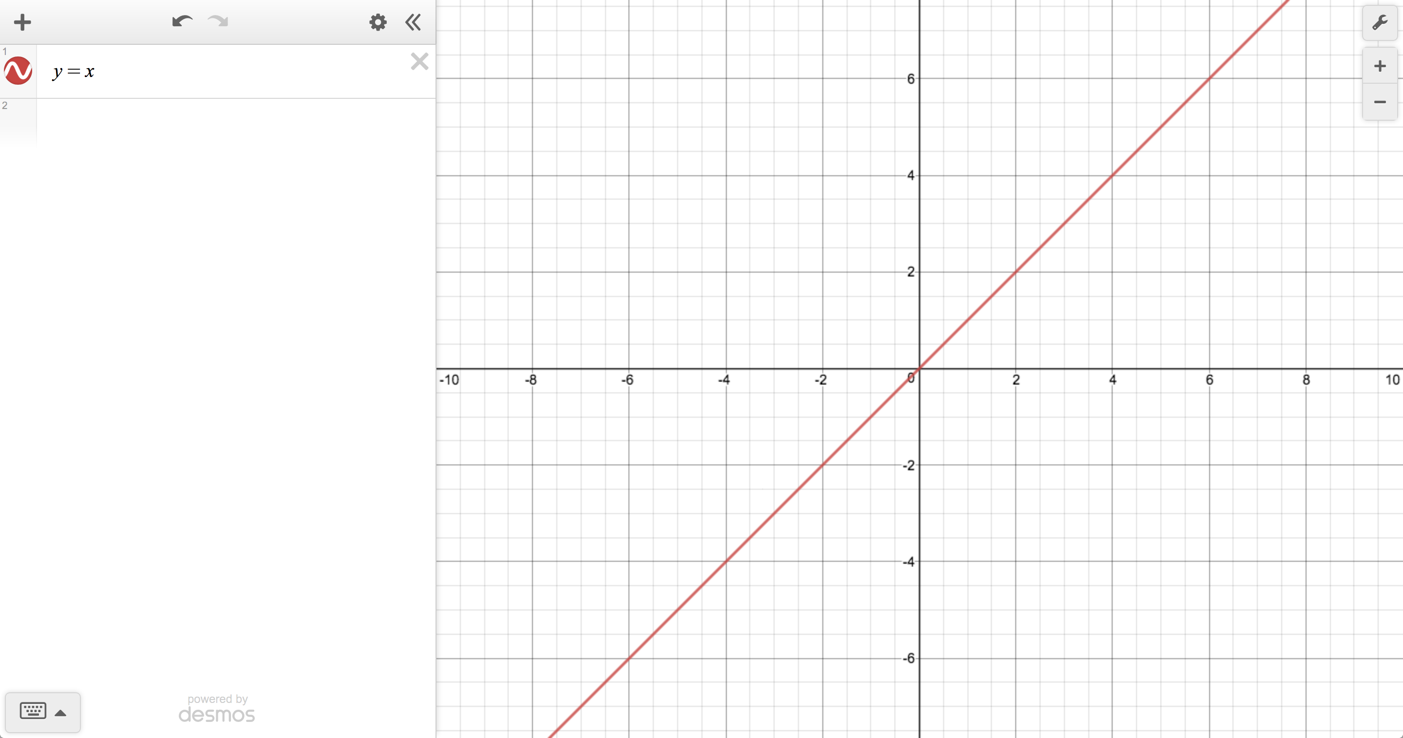 A graph of the line "y=x".